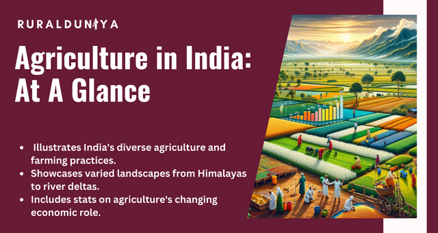 Agriculture in India: Exploring From Tradition to Modernity