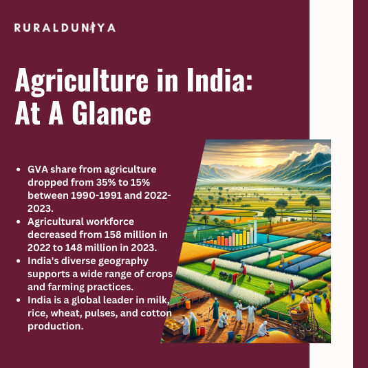 Read more about the article Agriculture in India: Exploring From Tradition to Modernity