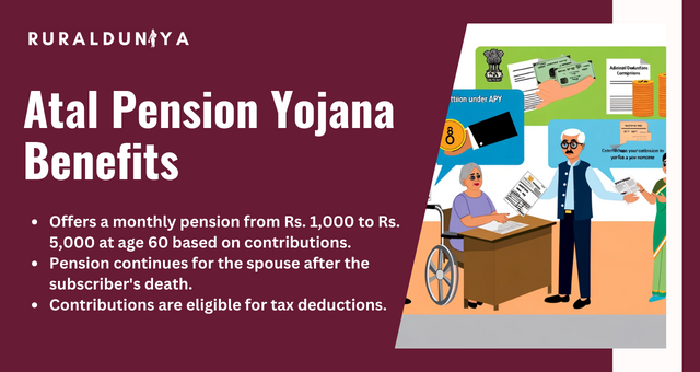 Atal Pension Yojana Benefits