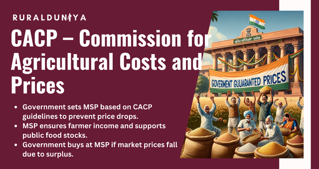 CACP – Commission for Agricultural Costs and Prices