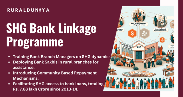 SHG Bank Linkage Programme