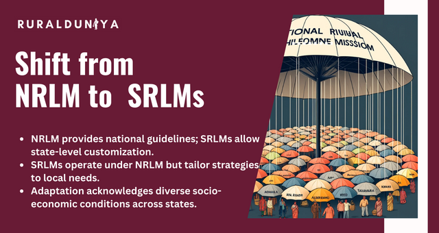 Shift from the National Rural Livelihood Mission (NRLM) to State Rural Livelihood Missions (SRLMs)