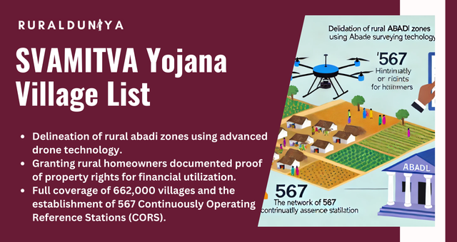 SVAMITVA Yojana Village List