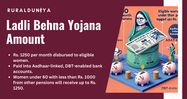 Ladli Behna Yojana Amount