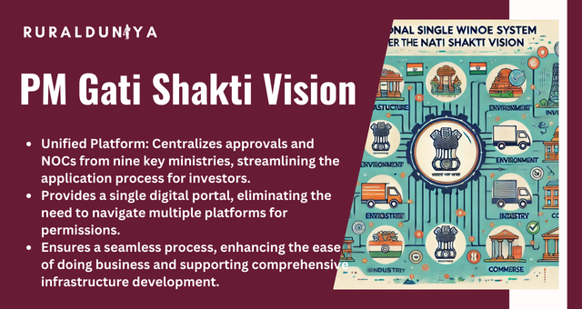 PM Gati Shakti Vision