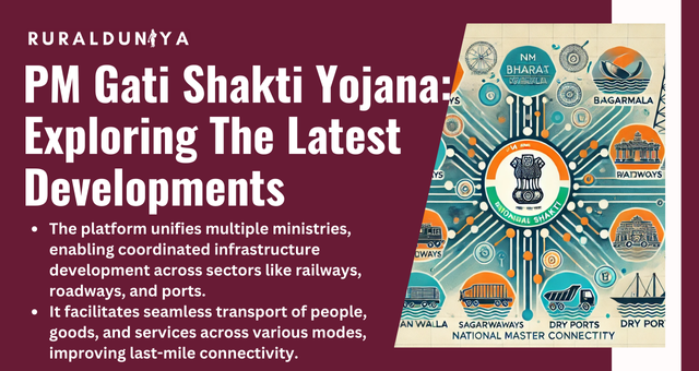 PM Gati Shakti Yojana | National Master Plan for Development