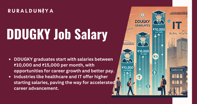 DDUGKY Job Salary