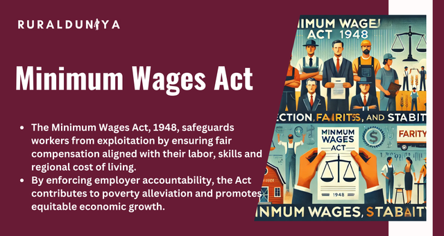 Minimum Wages Act