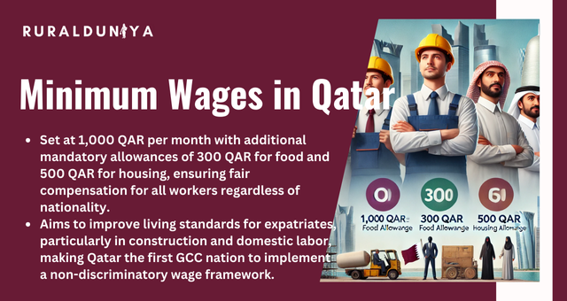 Minimum Wages in Qatar