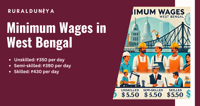 Minimum Wages in West Bengal