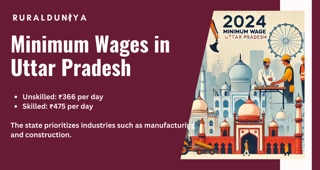 Minimum Wages in Uttar Pradesh
