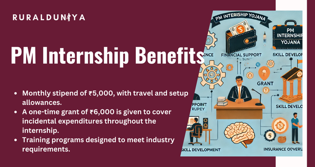 PM Internship Benefits