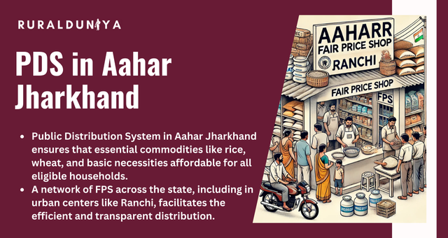 Public Distribution System (PDS) in Aahar Jharkhand