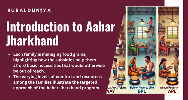 Aahar Jharkhand | Ration Card, Apply, Status, Beneficiary List