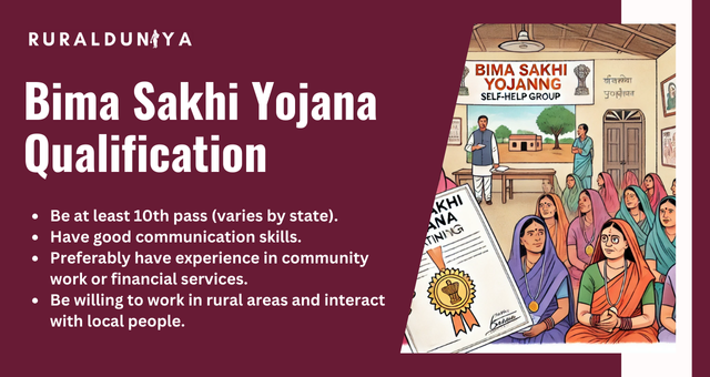 Bima Sakhi Yojana Qualification
