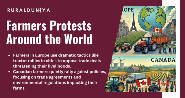 Farmers Protests Around the World
