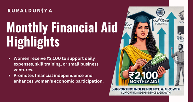 Monthly Financial Aid Highlights