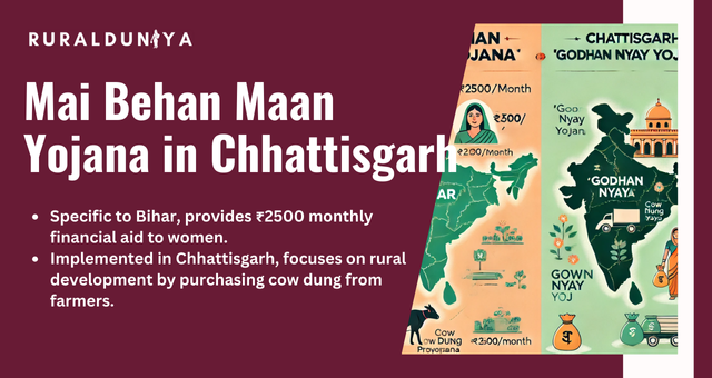 Mai Behan Maan Yojana in Chhattisgarh (CG)