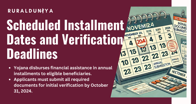 Scheduled Installment Dates and Verification Deadlines