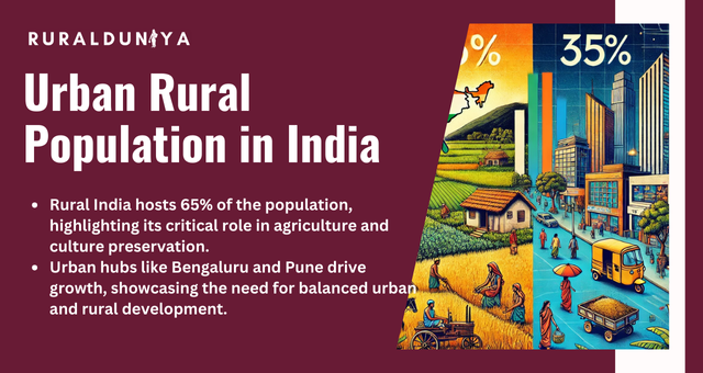 Urban Rural Population in India: Learning from Recent Data and Trends