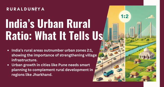 India’s Urban Rural Ratio: What It Tells Us