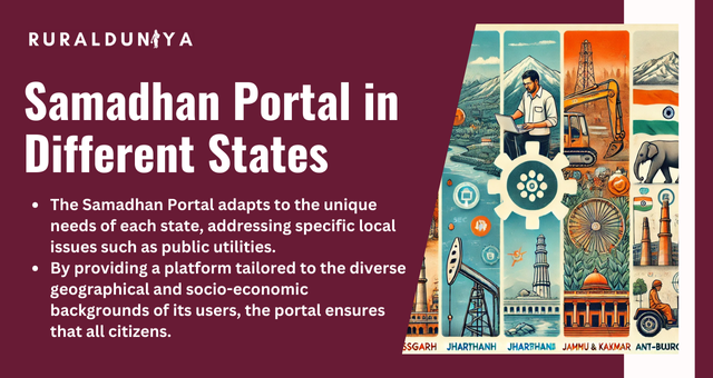 Samadhan Portal in Different States