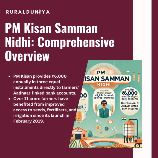 Read more about the article PM Kisan Samman Nidhi | Installment, Beneficiary List, eKYC