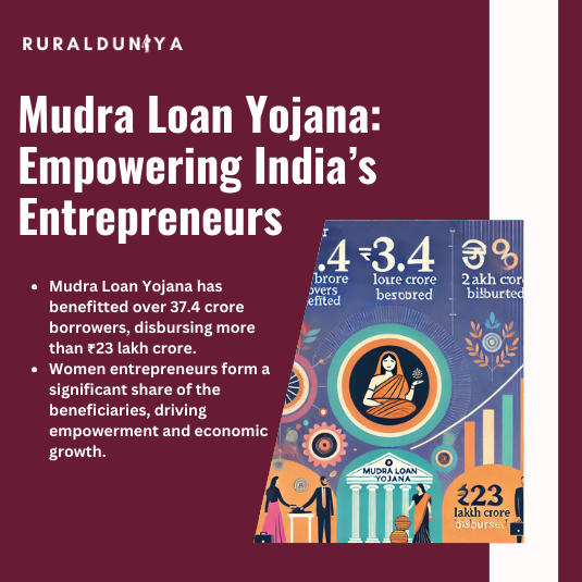 Read more about the article PM Mudra Loan | Types, Apply, Eligibility, Documents Required