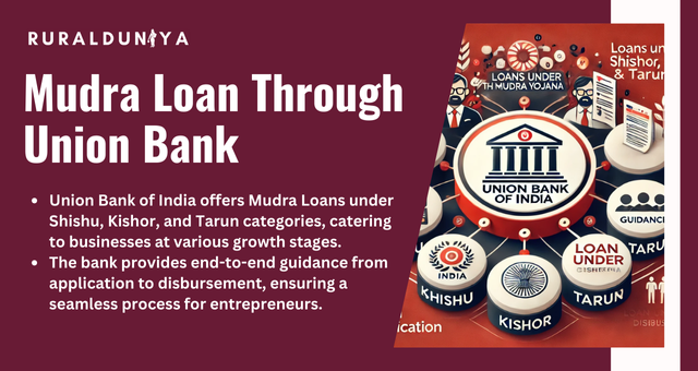 Mudra Loan Through Union Bank
