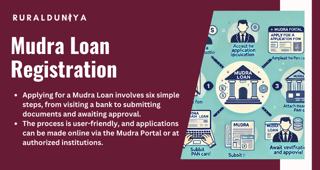 Mudra Loan Registration