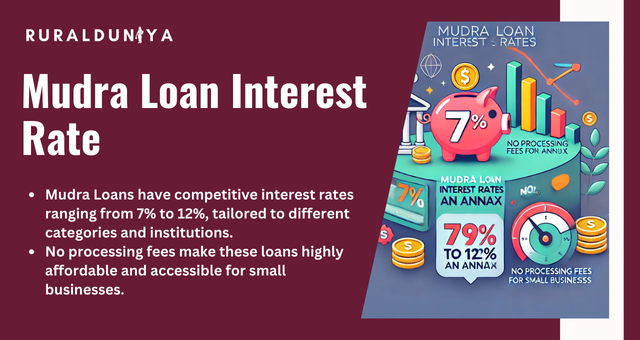 Mudra Loan Interest Rate