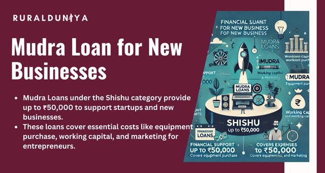 Mudra Loan for New Businesses