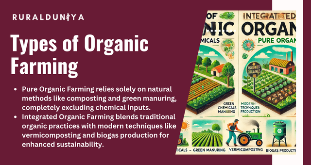 Types of Organic Farming