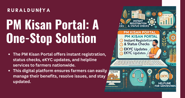 PM Kisan Portal: A One-Stop Solution