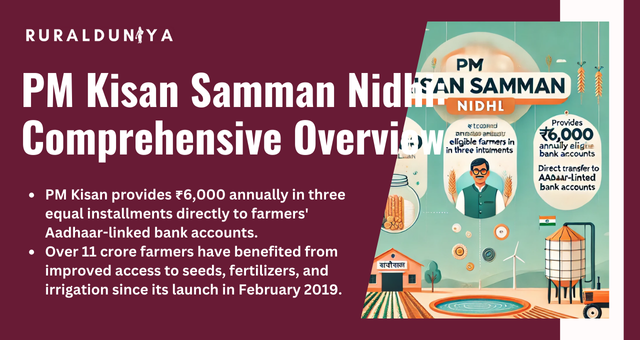 PM Kisan Samman Nidhi | Installment, Beneficiary List, eKYC