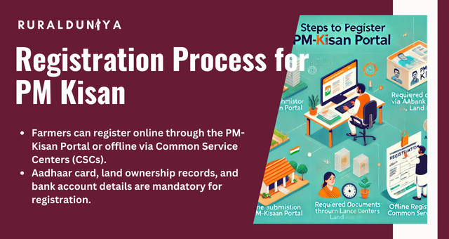 Registration Process for PM Kisan