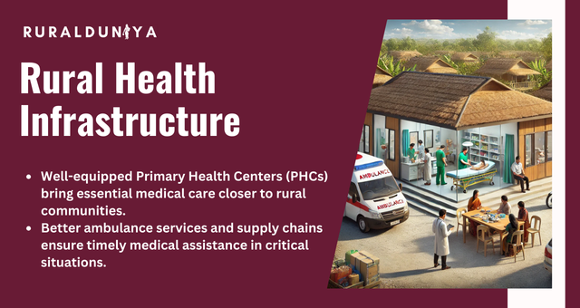 Rural Health Infrastructure