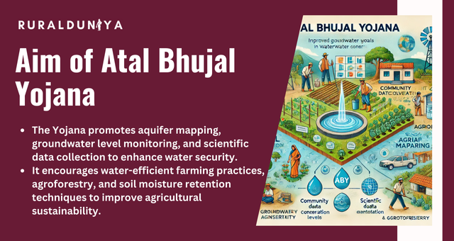 Aim of Atal Bhujal Yojana