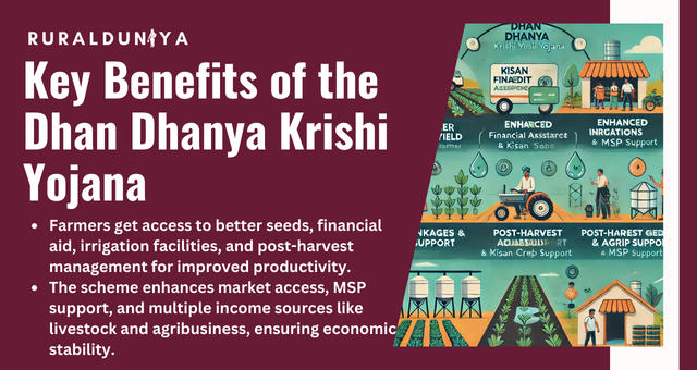 Key Benefits of the Dhan Dhanya Krishi Yojana