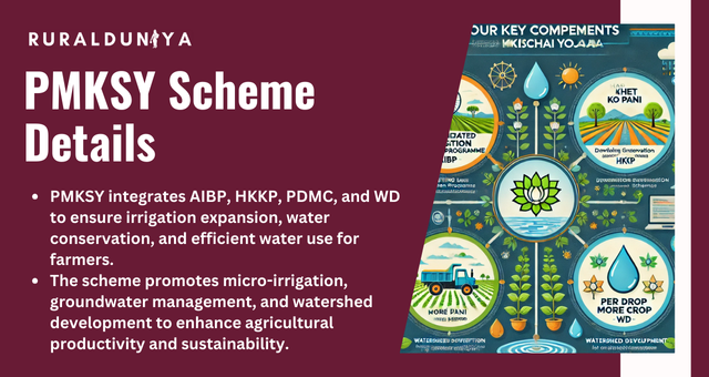 PMKSY Scheme Details