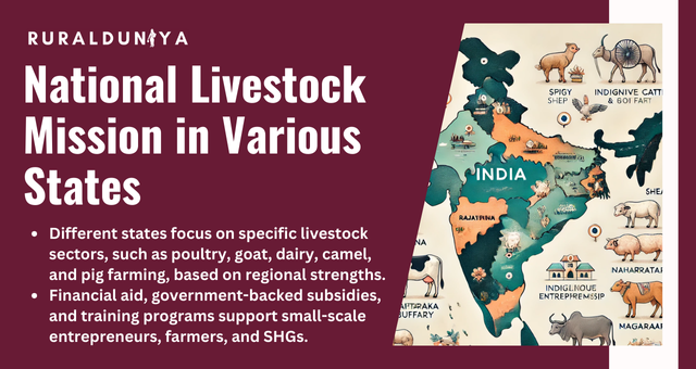 National Livestock Mission in Various States