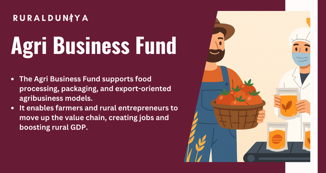 Agri Business Fund