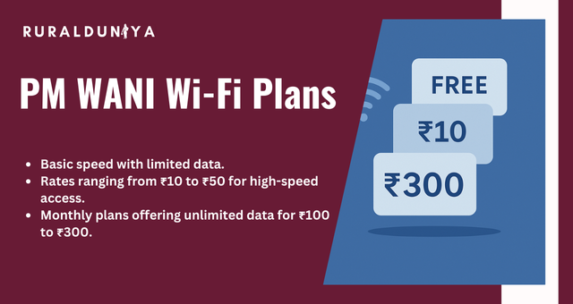PM WANI Wi-Fi Plans
