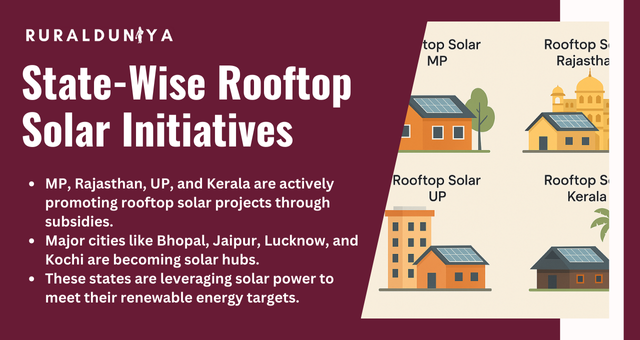 State-Wise Rooftop Solar Initiatives
