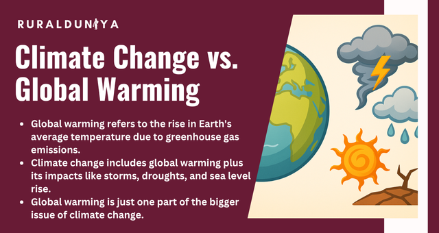 Climate Change vs. Global Warming