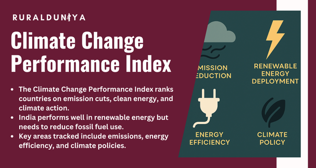 Climate Change Performance Index (CCPI)