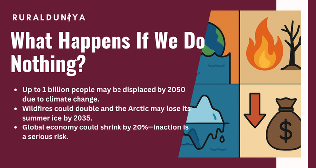 What Happens If We Do Nothing?