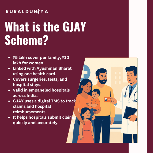 Read more about the article GJAY Scheme | Apply, Health Card,  Beneficiary List, Balance