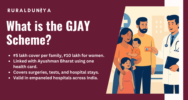 GJAY Scheme | Apply, Health Card, Beneficiary List, Balance