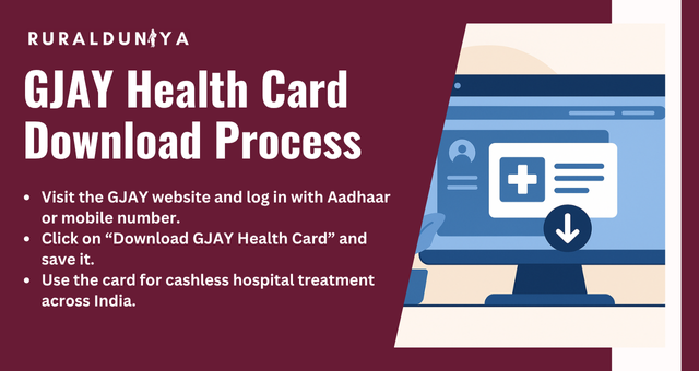 GJAY Health Card Download Process